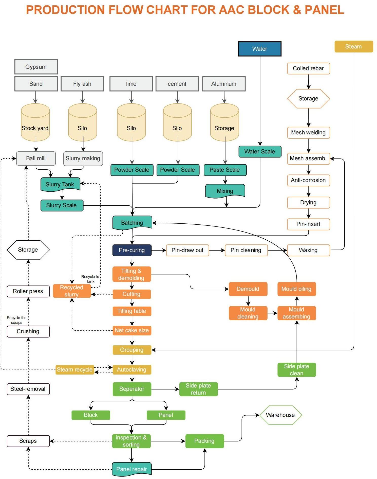 Proceso de libro de muestras